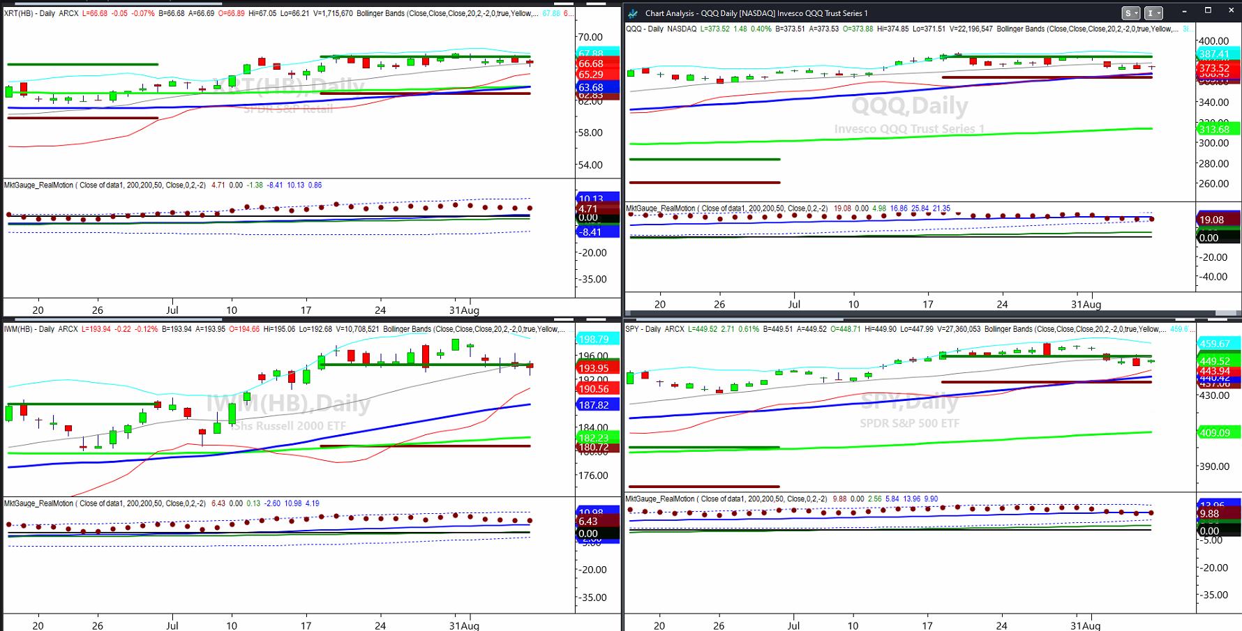 Technical Analysis News, Articles