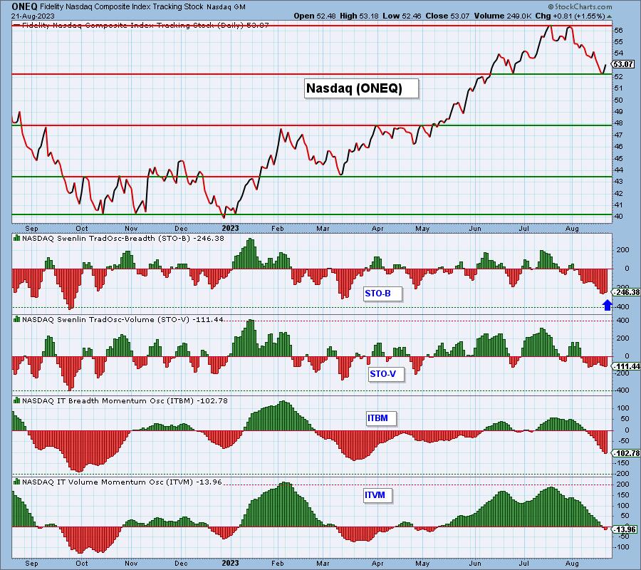 Activision Blizzard Is Riding High Despite Pandemic (NASDAQ:ATVI