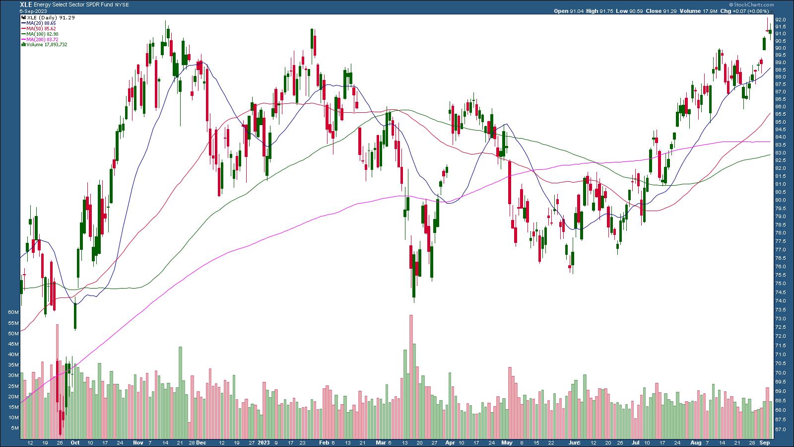 Energy Stocks In The Spotlight: A Look At Diamondback Energy | Don't ...