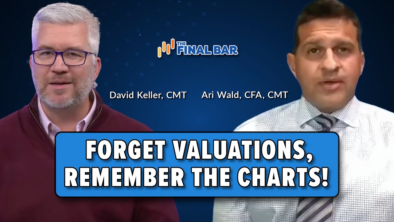 FORGET Valuations, REMEMBER the Charts!
