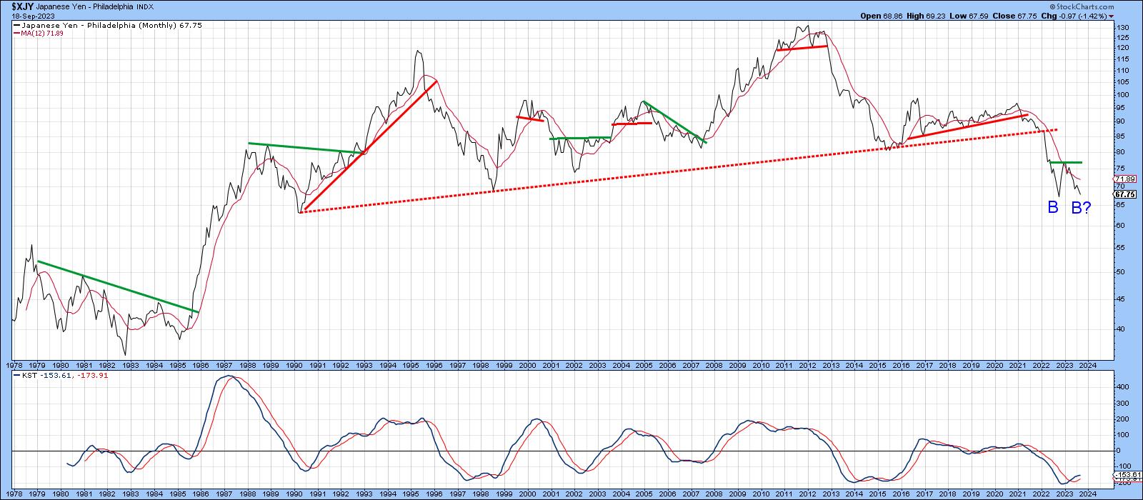 Two Charts I'm Watching Closely for Potential Breakouts