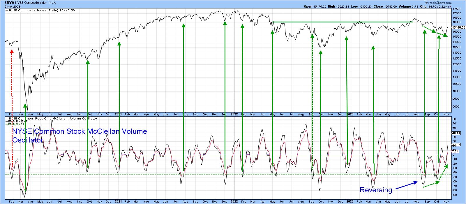 Benchmarks that Will Tell Us this Market Has Legs