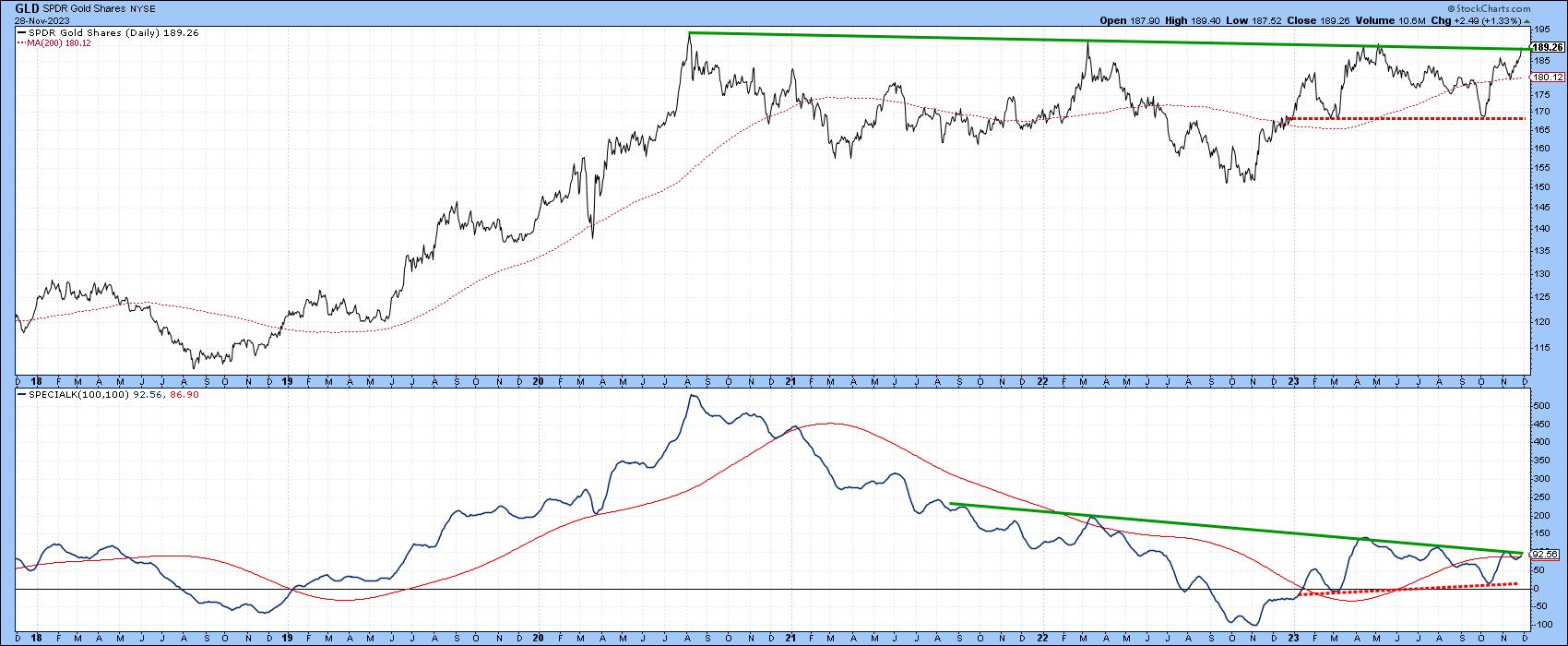 Three Markets That are Right At Significant Breakout Points