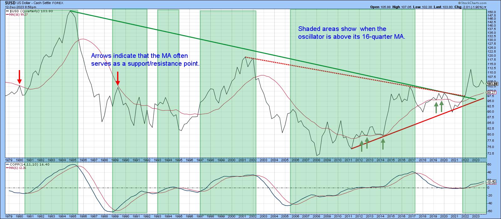 Maybe It's Time for a Santa Claus Rally... in the Dollar