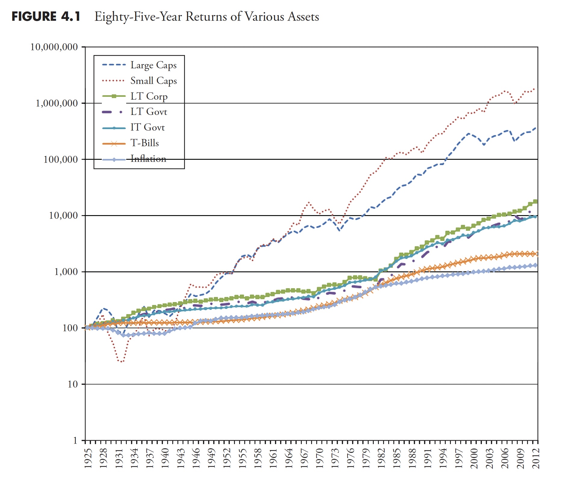 The Hoax of Modern Finance - Part 4: Misuse of Statistics and Other Controversial Practices