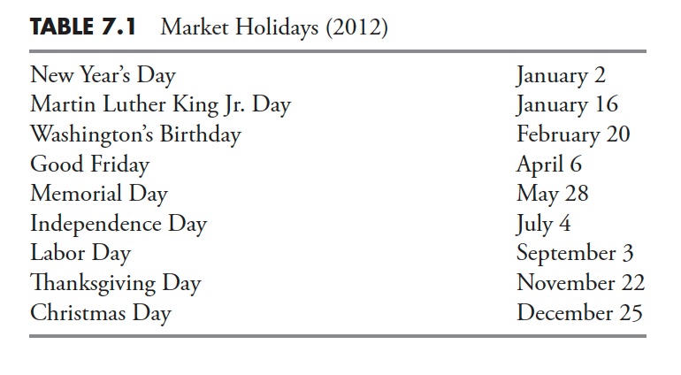 The Hoax of Modern Finance - Part 9: Market Facts — Bull and Bear Markets