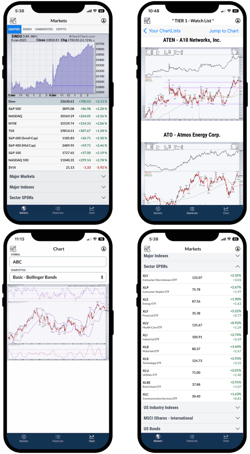 StockCharts iOS Mobile App