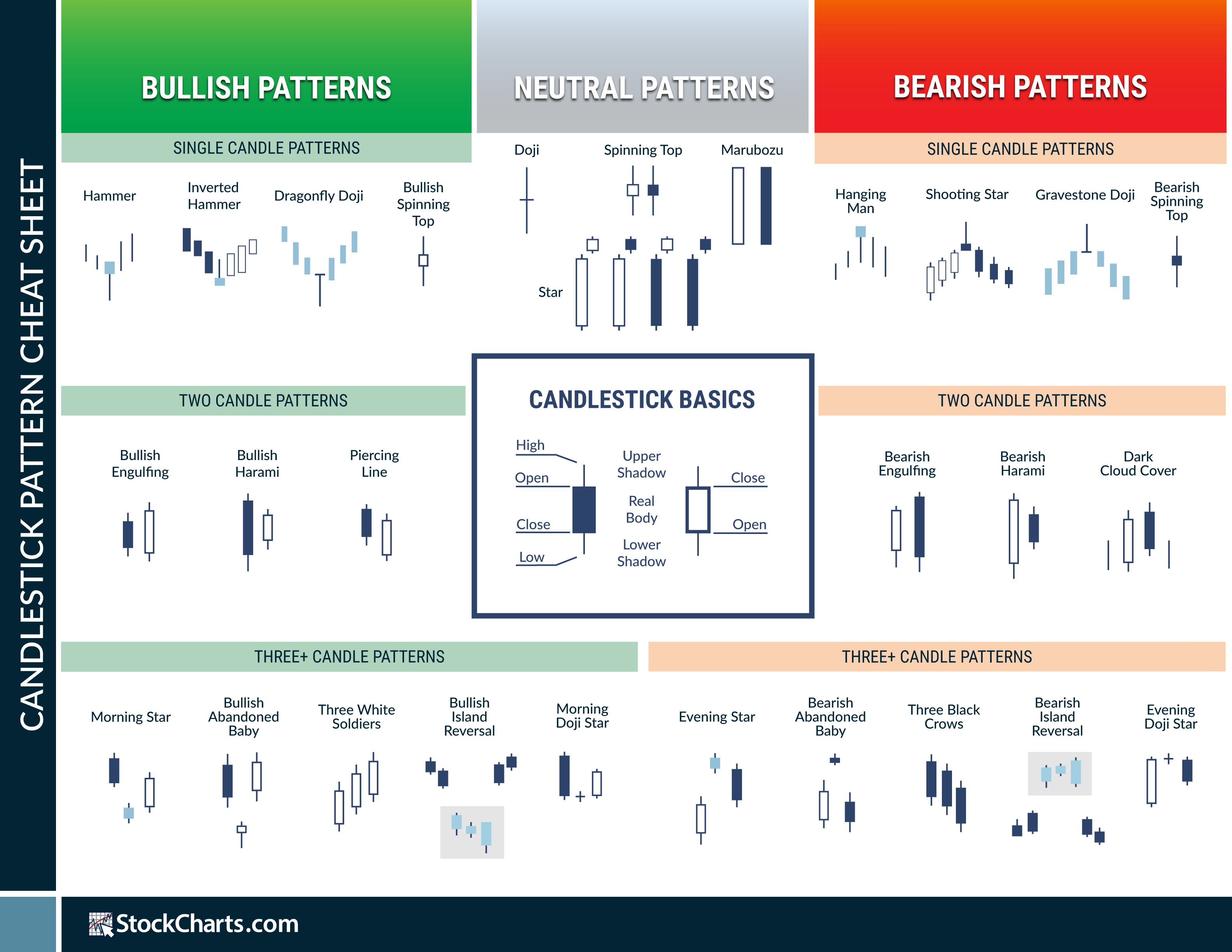 Candlestick Patterns Cheat Sheet