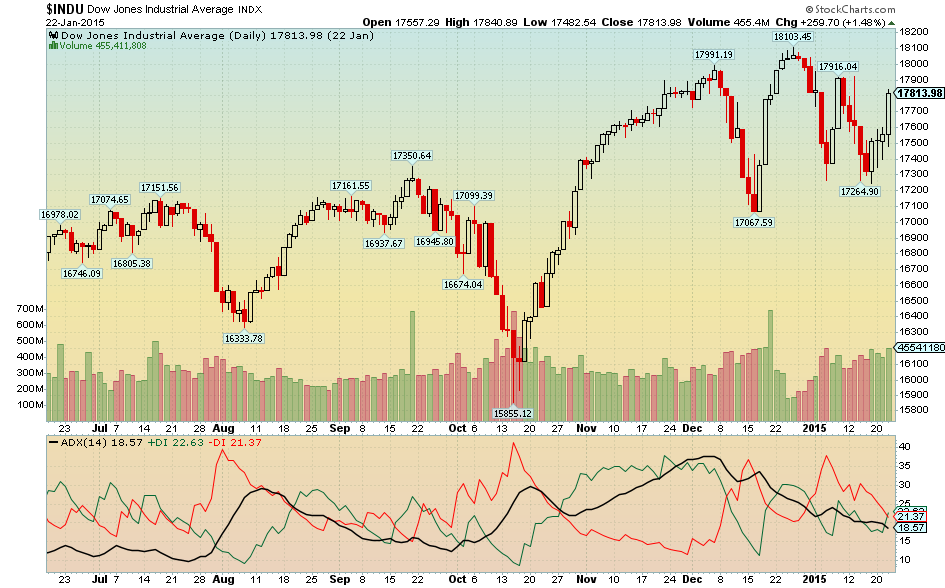 Multiple Forex Charts Live