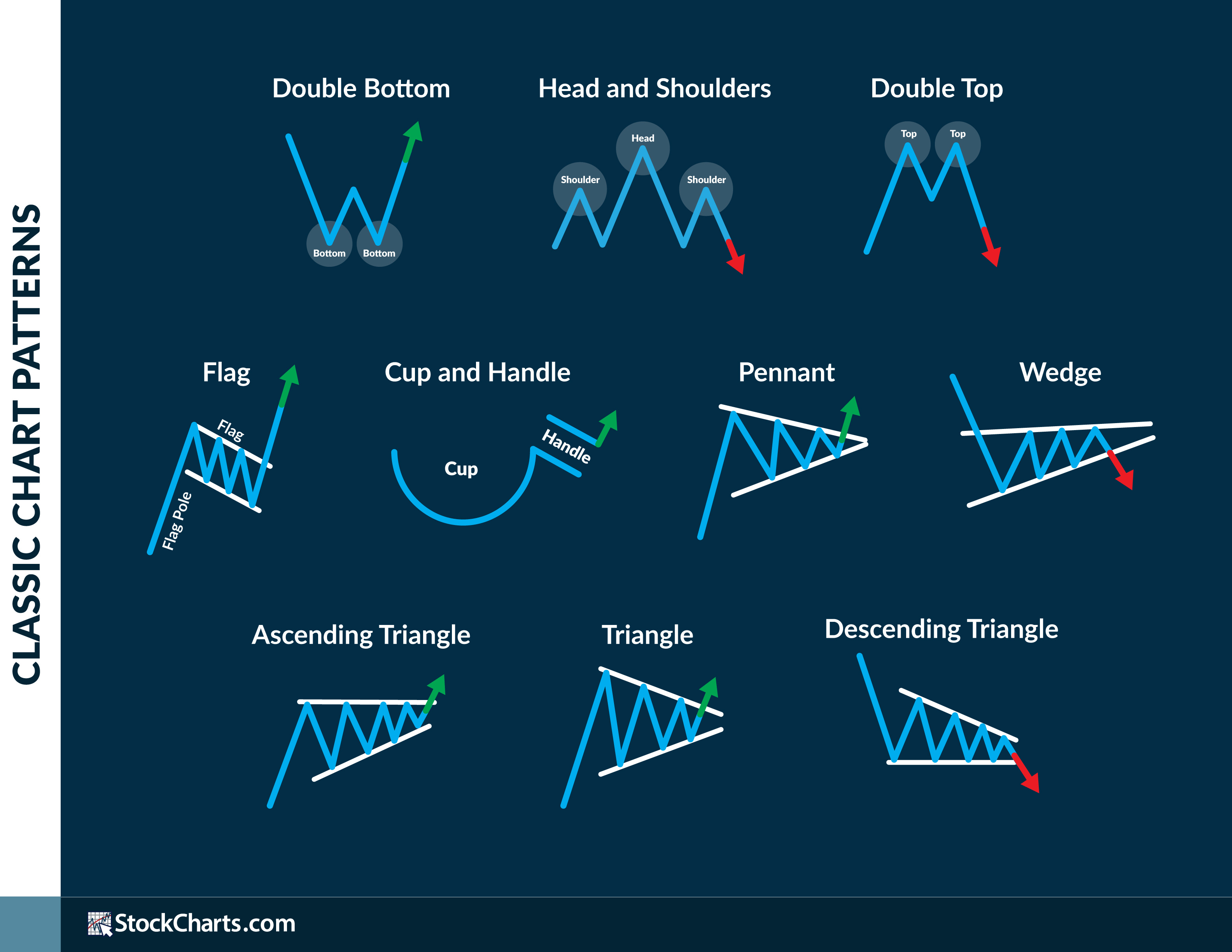 Chart Patterns Cheat Sheet