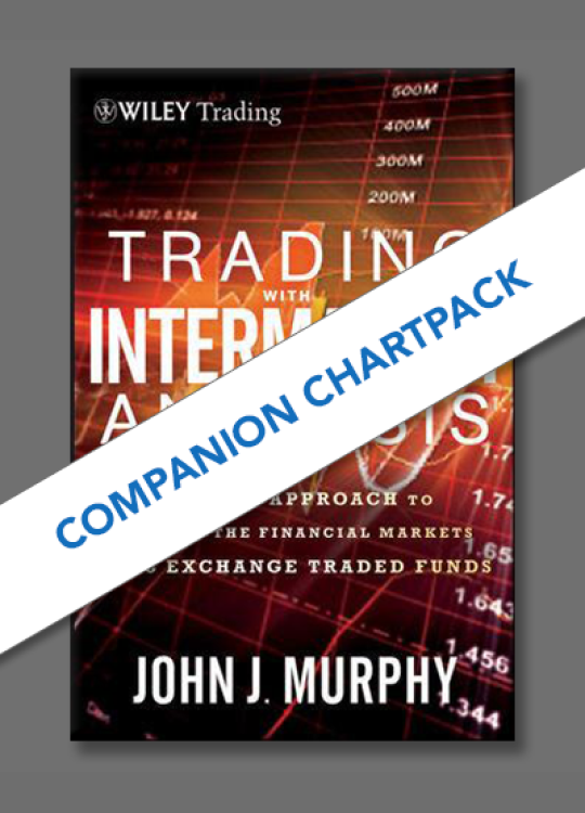 Trading with Intermarket Analysis ChartPack