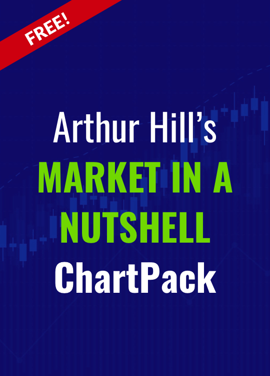 Arthur Hill's Market In A Nutshell ChartPack