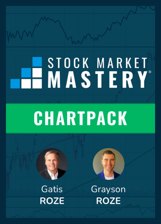 Stock Market Mastery ChartPack