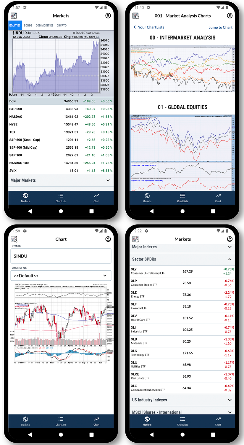 StockCharts Android Mobile App