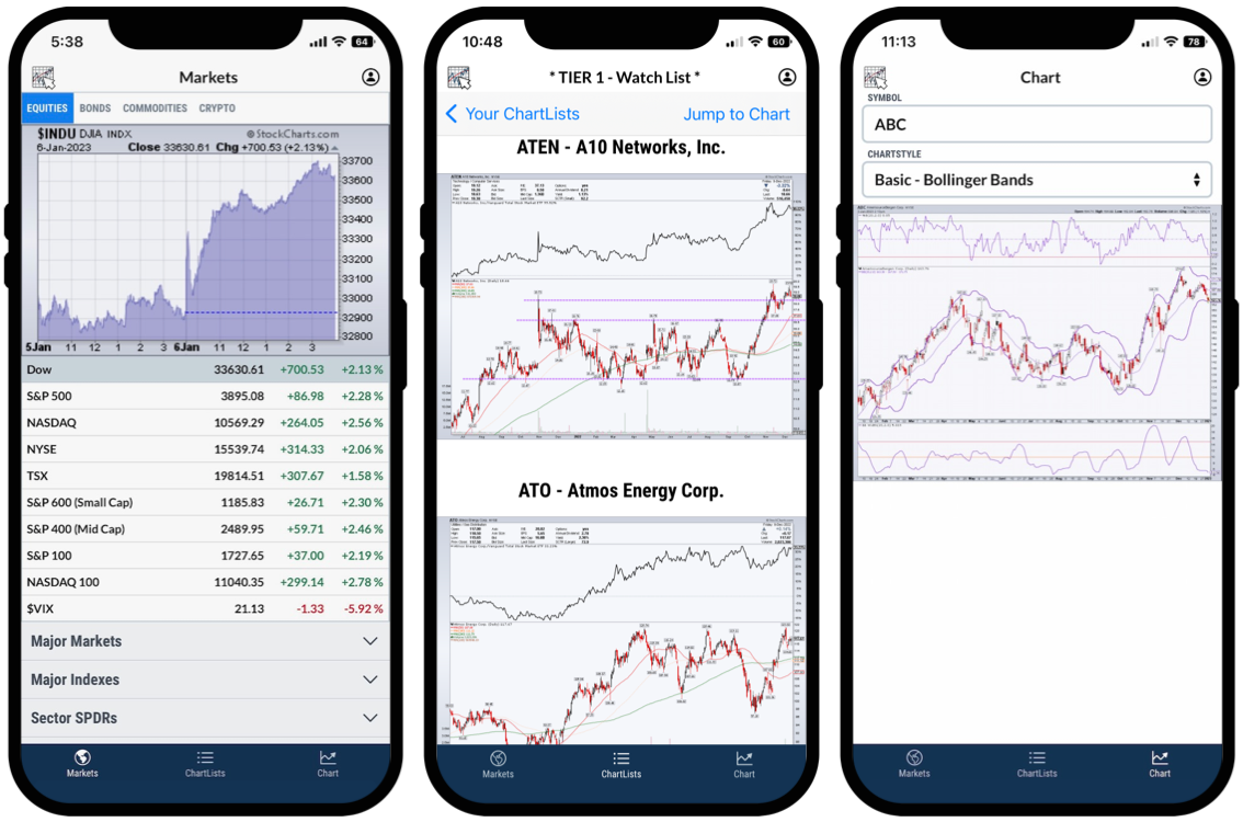 StockCharts iOS Mobile App