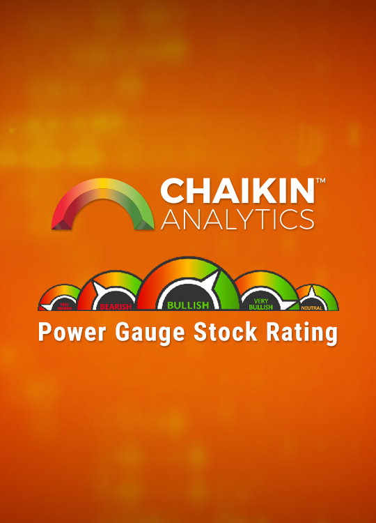 Chaikin Analytics ACP Plug-In