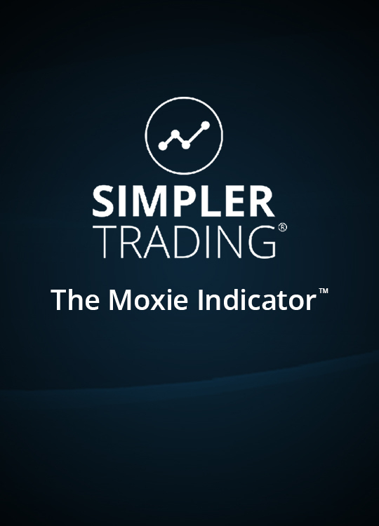 The Moxie Indicator ACP Plug-In
