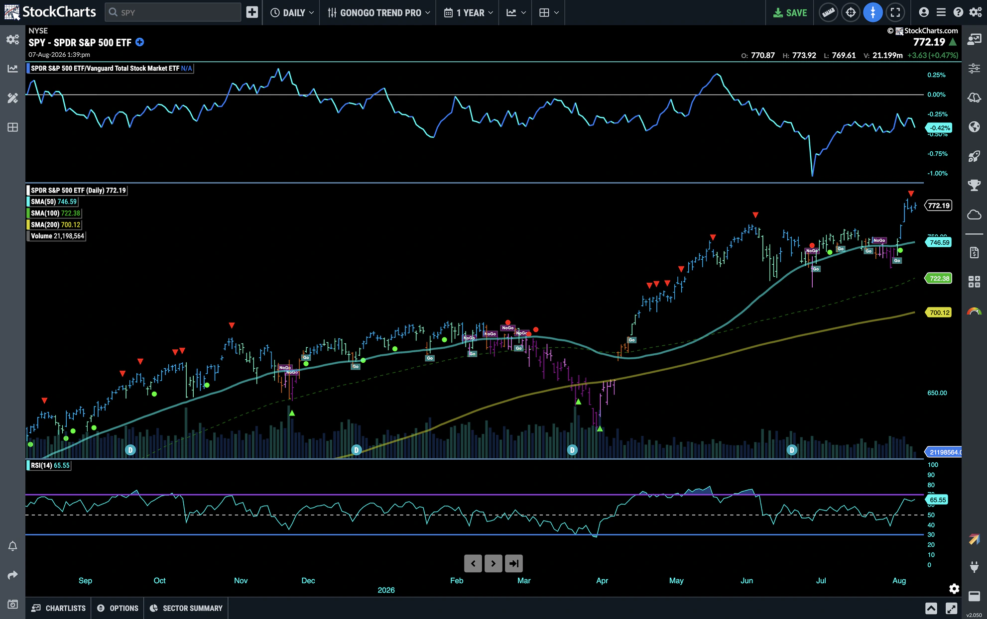StockCharts ACP Preview
