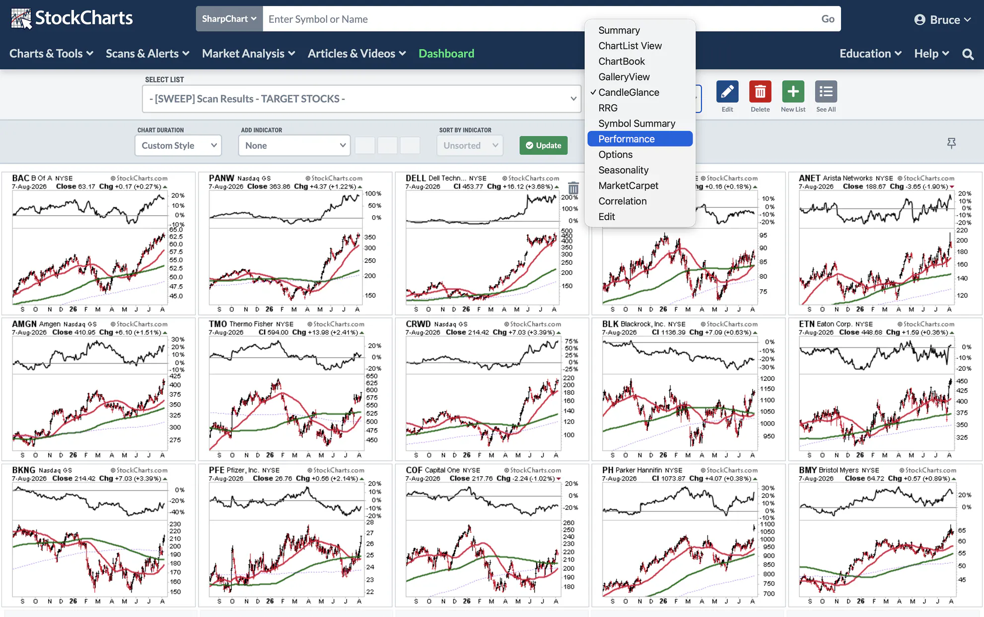 ChartLists preview