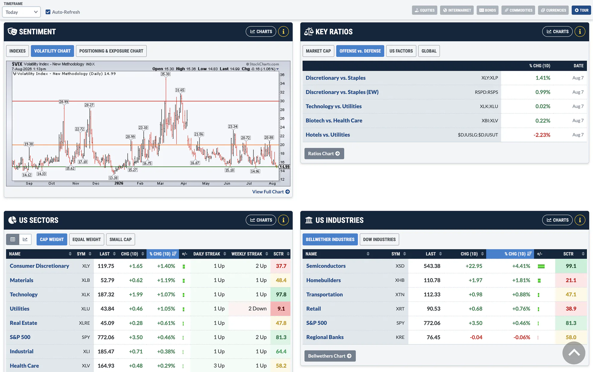 Market Summary Sample