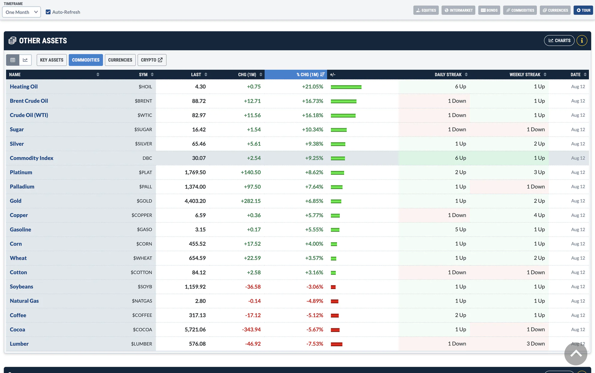Market Summary Sample