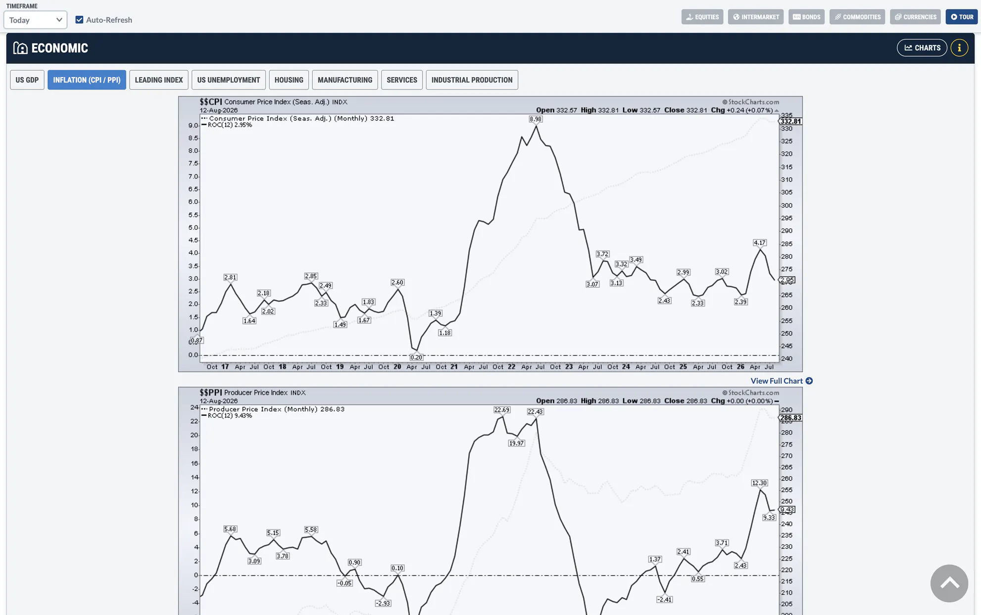 Market Summary Sample