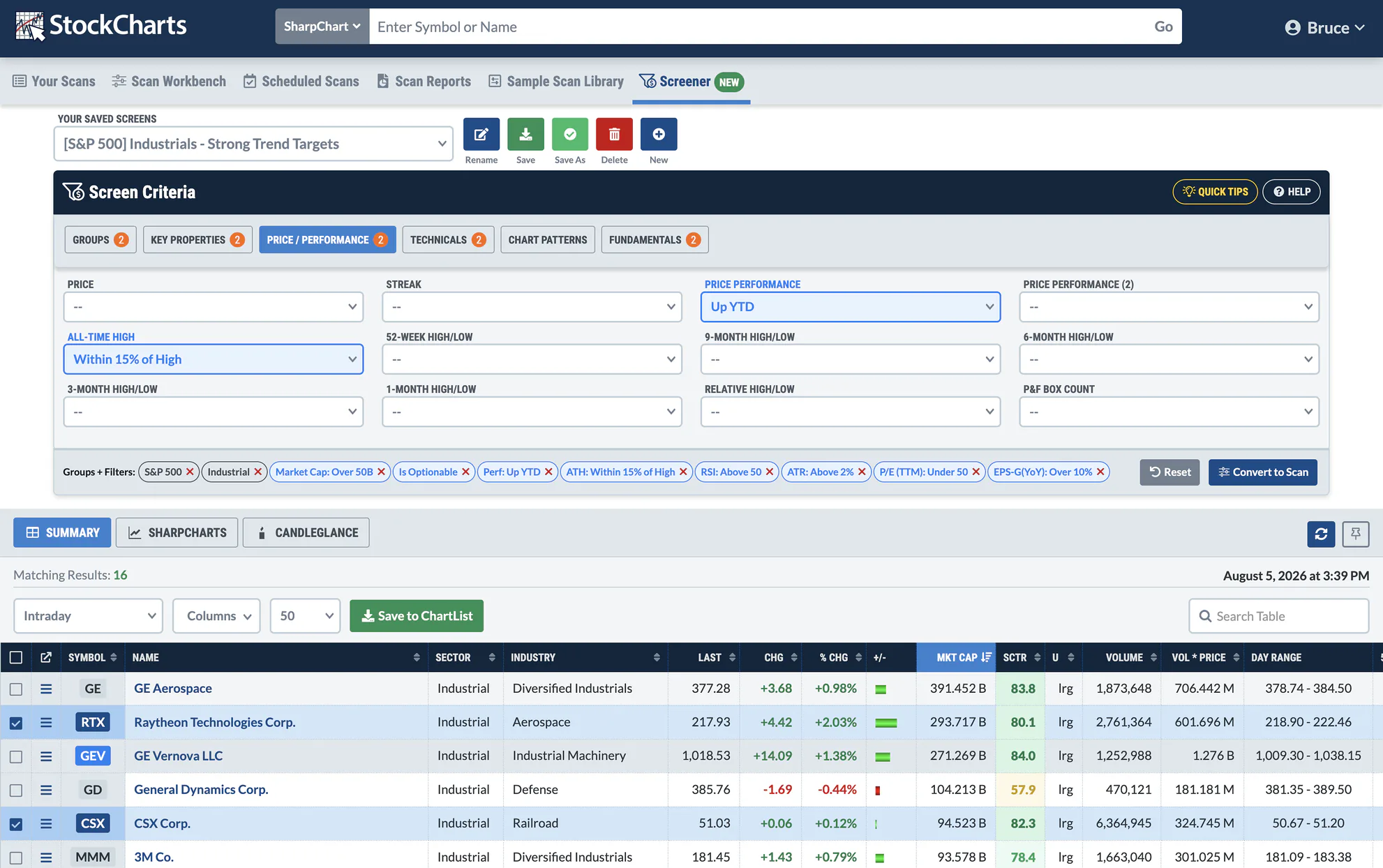 StockCharts Screener Preview