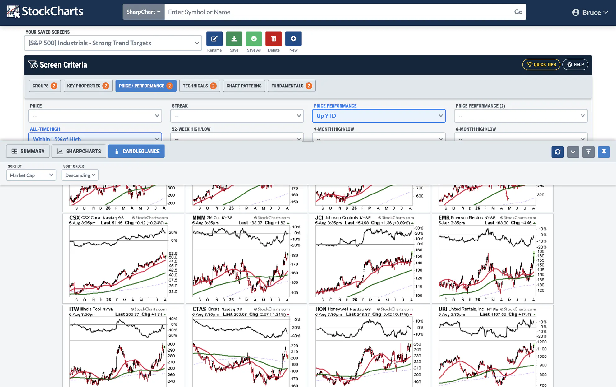 Screener Results