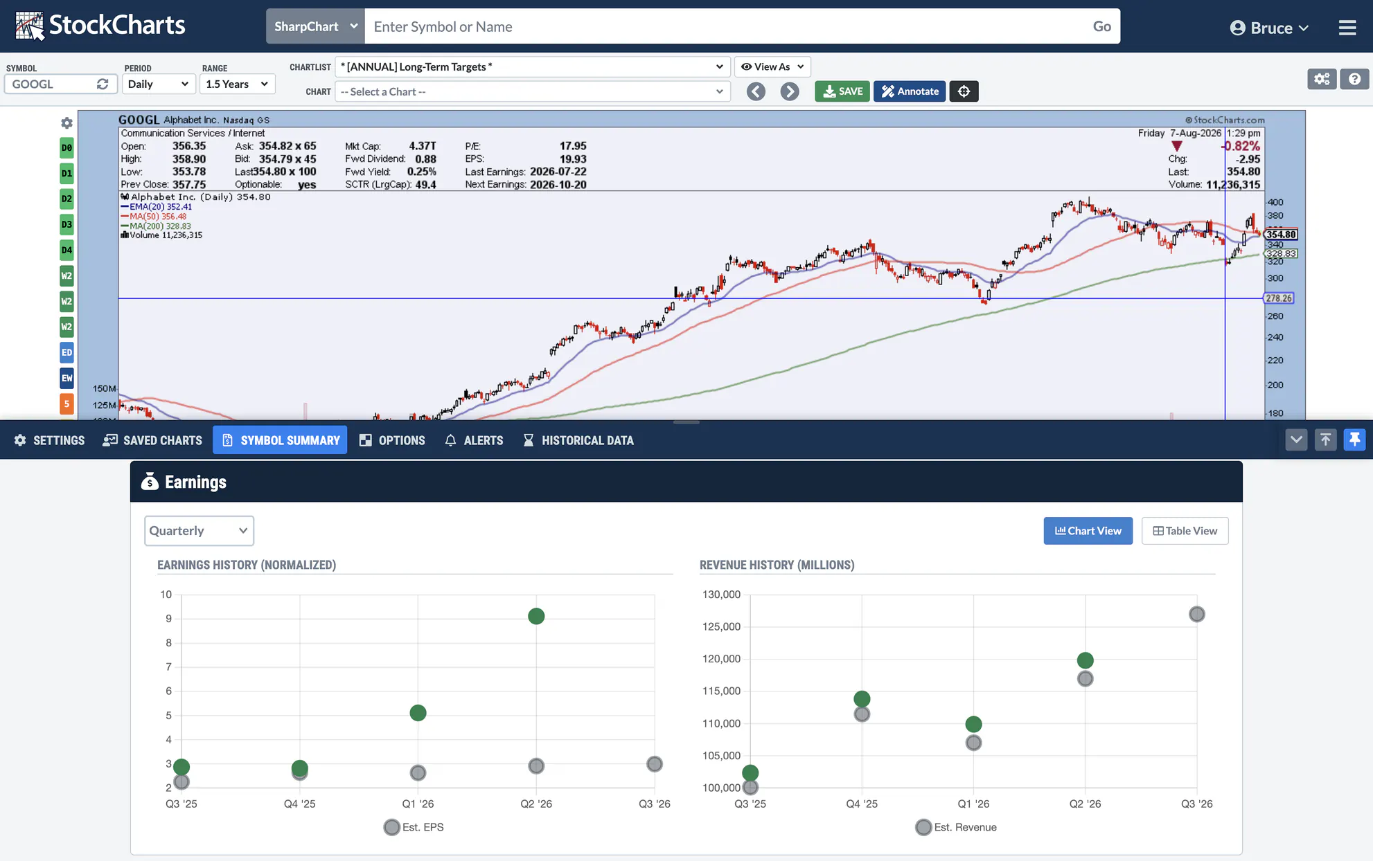 StockCharts SharpCharts Preview