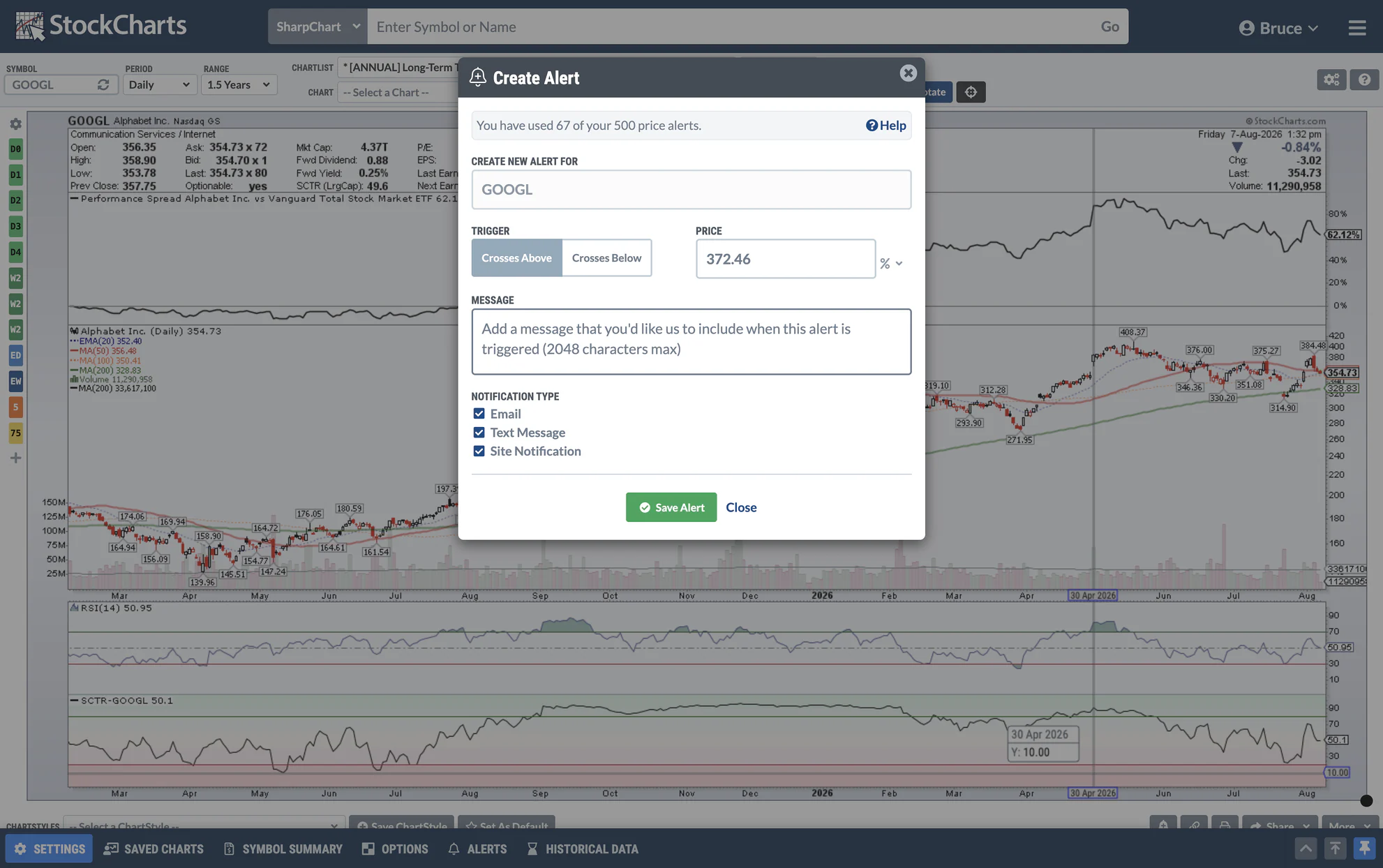 StockCharts SharpCharts Preview