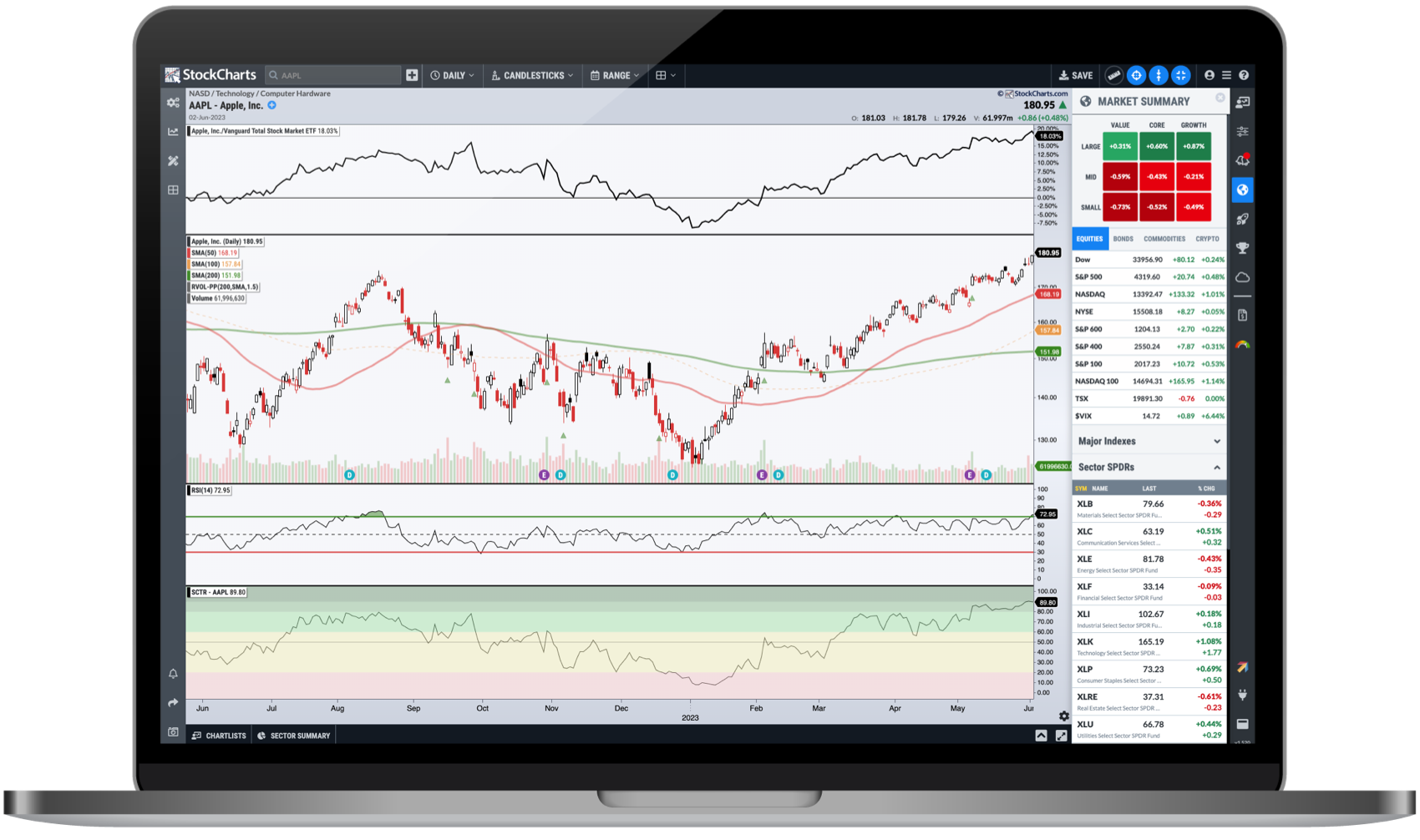 Stock charts with pounding the table podcast - teence.com