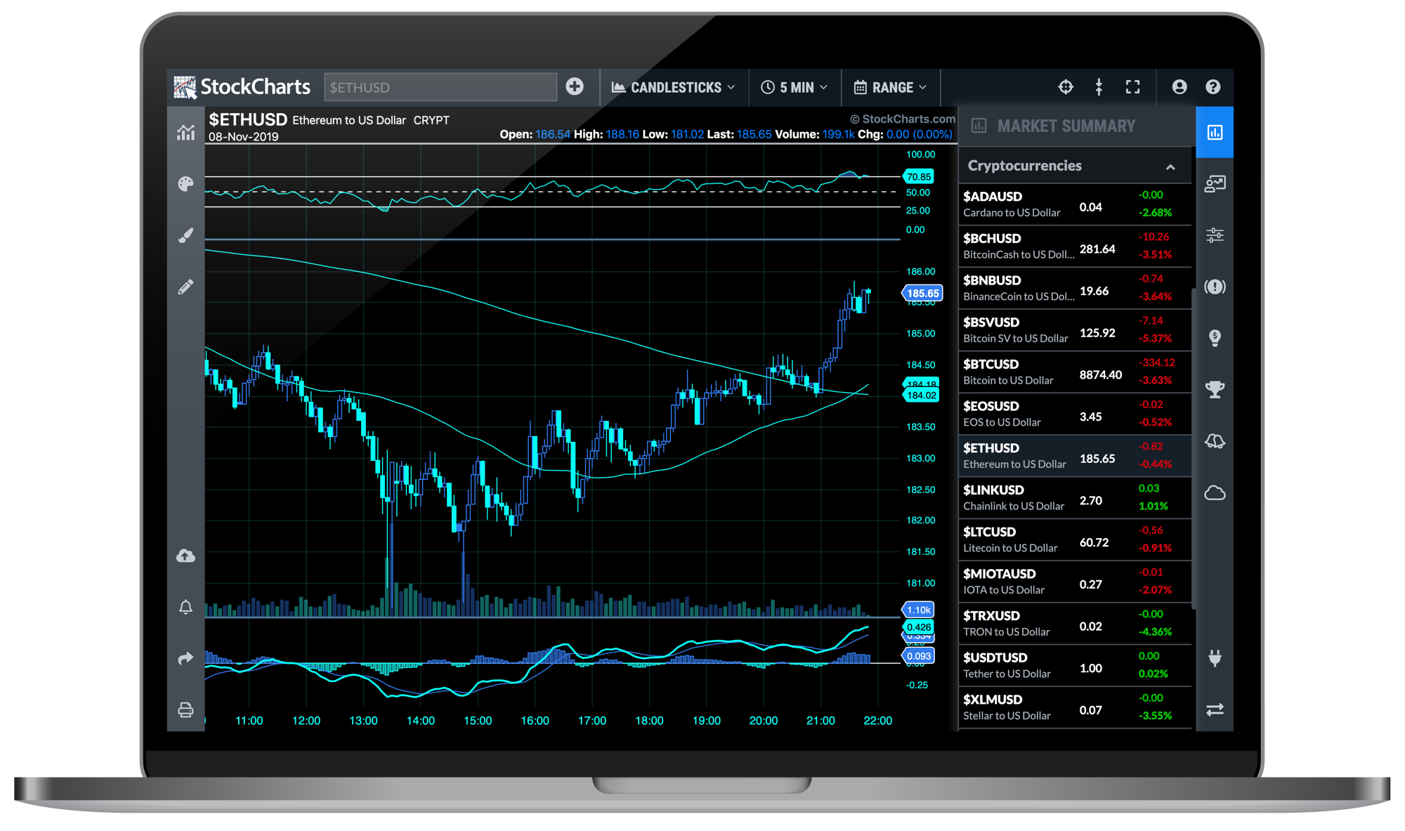 crypto data charts