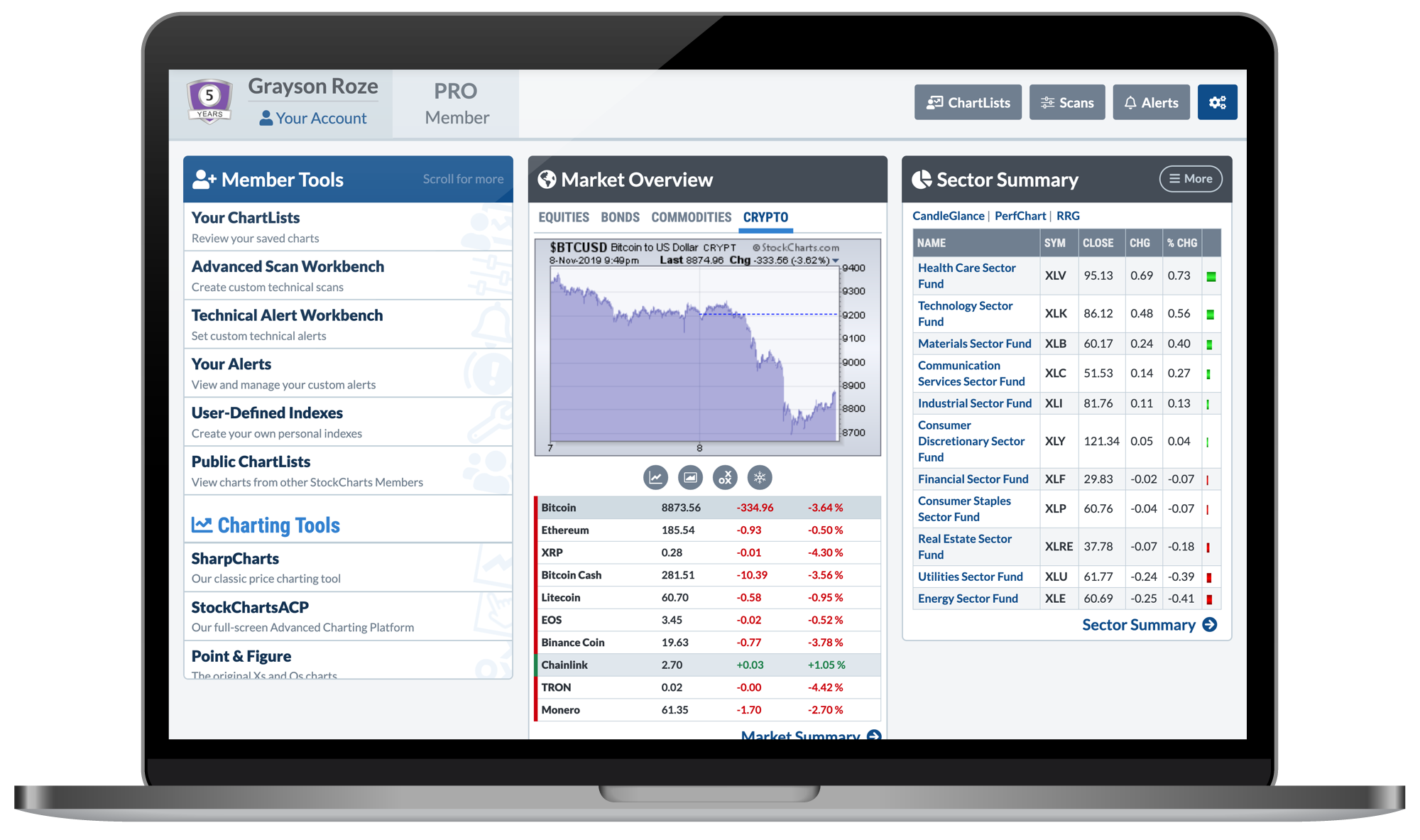 Crypto Stock Charts