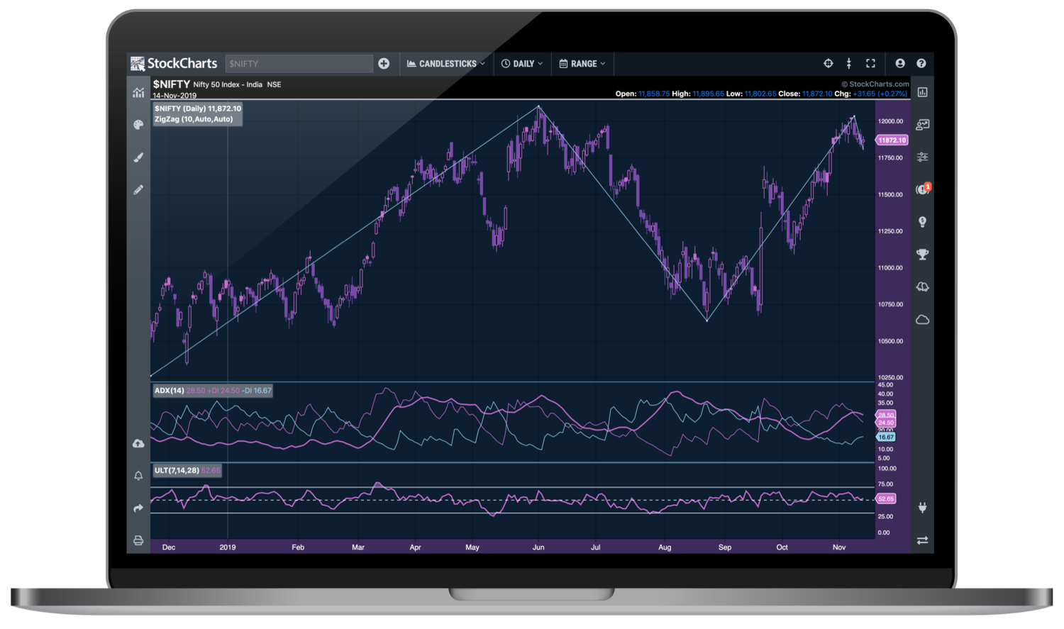Advanced Charting Software