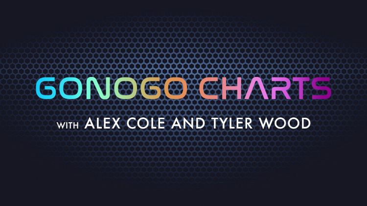 GoNoGo Charts
