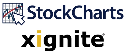 StockCharts Xignite Partnership