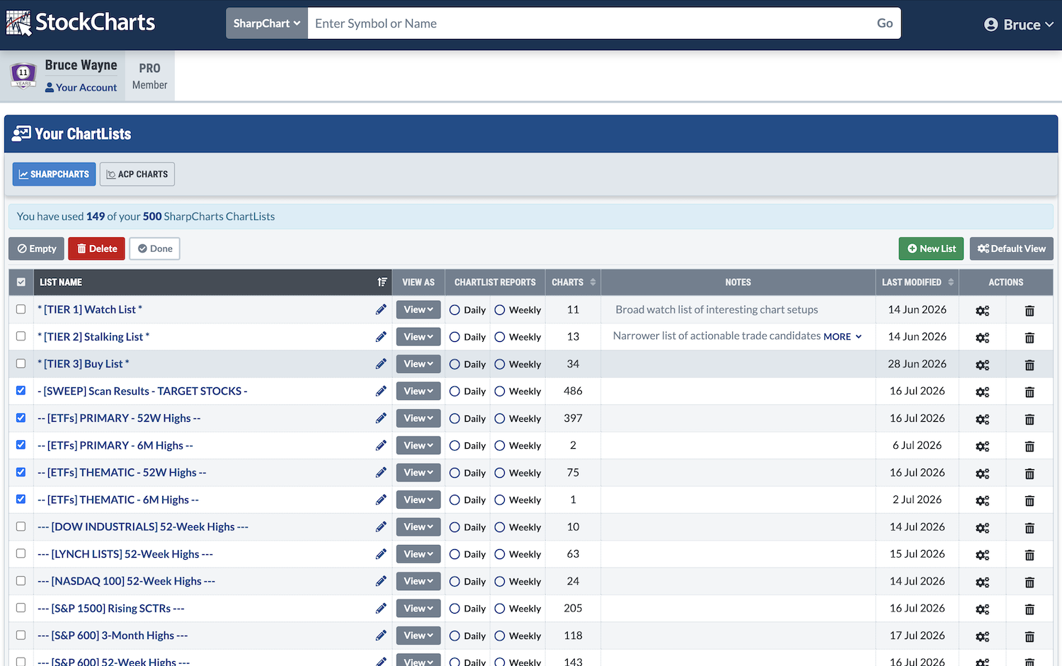 Your ChartLists Page
