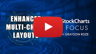 StockCharts In Focus
