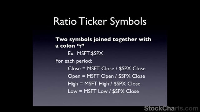 Ratio Ticker Symbols